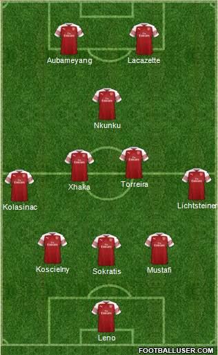 Arsenal Formation 2019