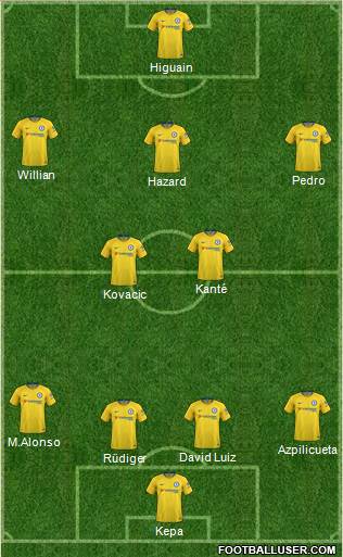 Chelsea Formation 2019