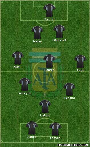 Argentina Formation 2019