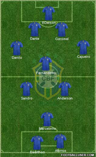 Brazil Formation 2019