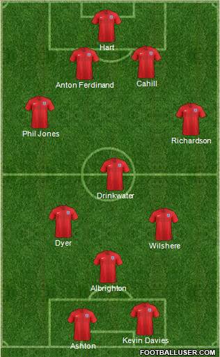 England Formation 2019