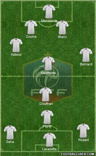 France Formation 2019