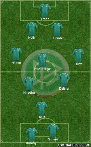 Germany Formation 2019