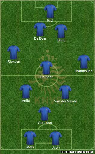 Holland Formation 2019