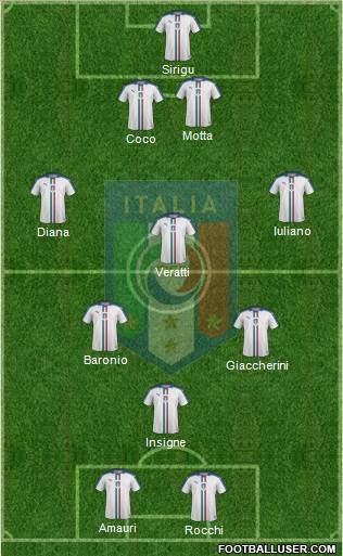 Italy Formation 2019