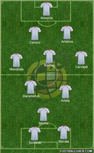 Spain Formation 2019