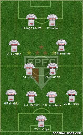 São Paulo FC Formation 2019