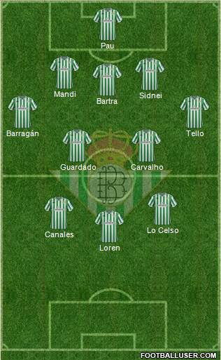 Real Betis B., S.A.D. Formation 2019