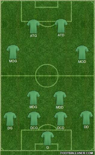 Champions League Team Formation 2019