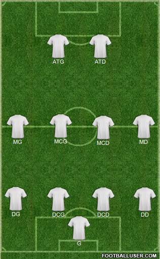 Champions League Team Formation 2019