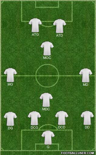 Champions League Team Formation 2019