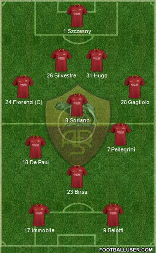 AS Roma Formation 2019