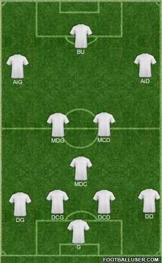 Champions League Team Formation 2019