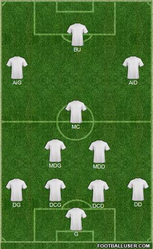 Champions League Team Formation 2019