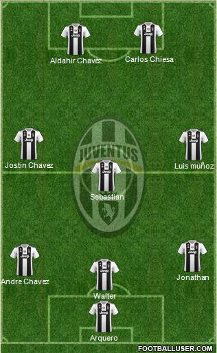Juventus Formation 2019