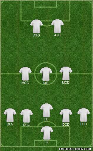 Champions League Team Formation 2019