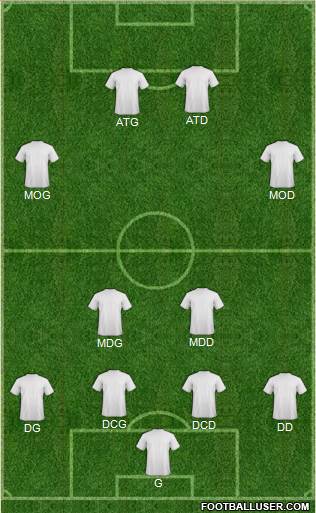 Champions League Team Formation 2019