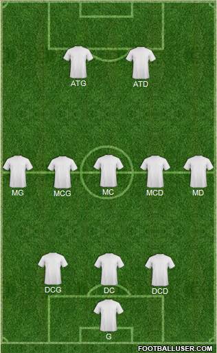 Champions League Team Formation 2019