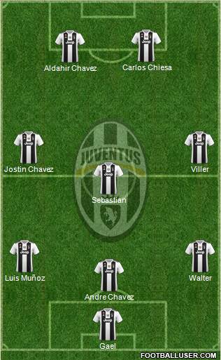 Juventus Formation 2019