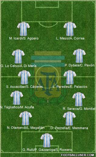 Argentina Formation 2019