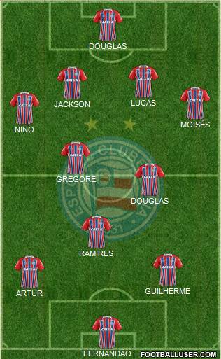 EC Bahia Formation 2019