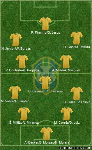 Brazil Formation 2019