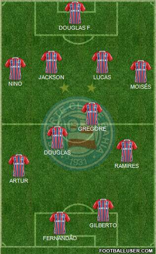 EC Bahia Formation 2019