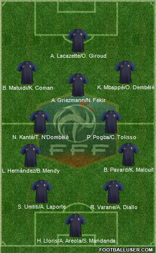 France Formation 2019