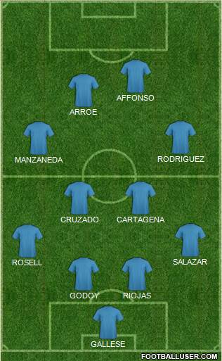 Dream Team Formation 2019