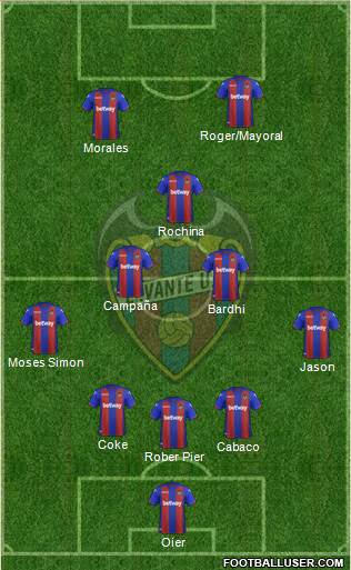 Levante U.D., S.A.D. Formation 2019