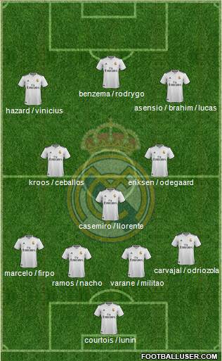 Real Madrid C.F. Formation 2019