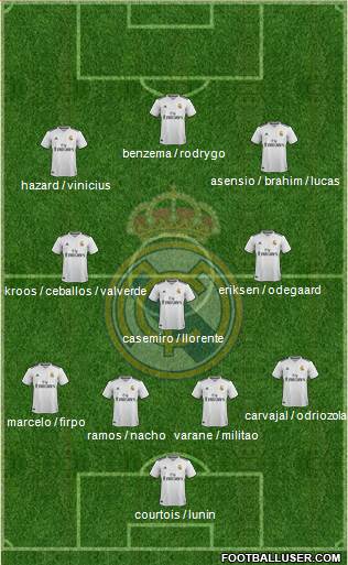 Real Madrid C.F. Formation 2019
