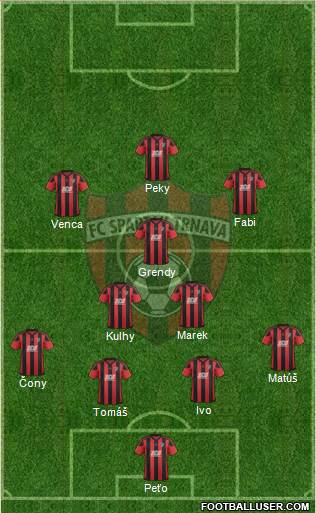 FC Spartak Trnava Formation 2019