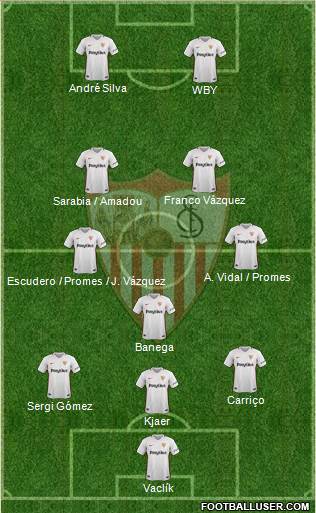 Sevilla F.C., S.A.D. Formation 2019