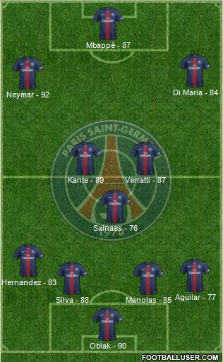 Paris Saint-Germain Formation 2019