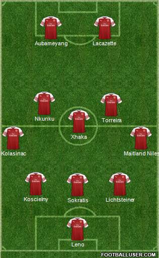 Arsenal Formation 2019