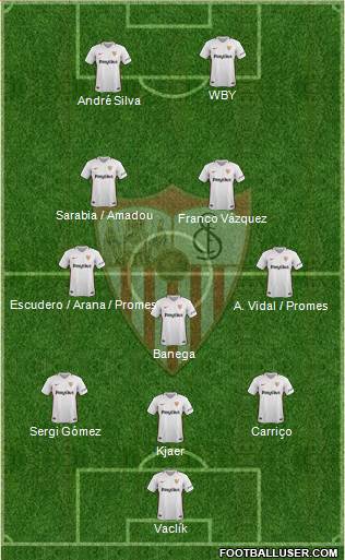 Sevilla F.C., S.A.D. Formation 2019