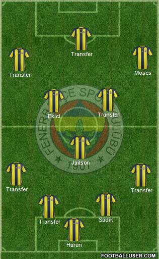 Fenerbahçe SK Formation 2019