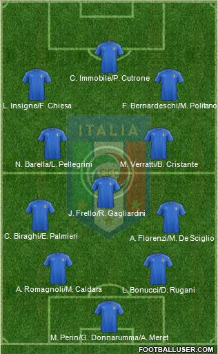 Italy Formation 2019