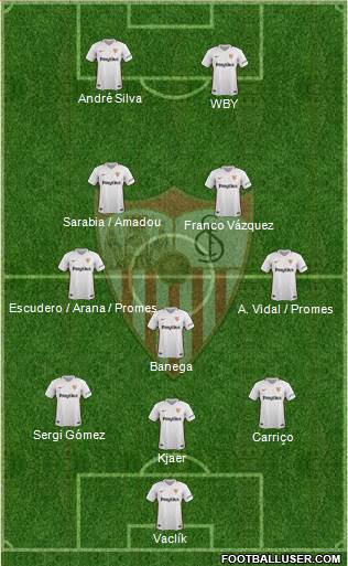 Sevilla F.C., S.A.D. Formation 2019