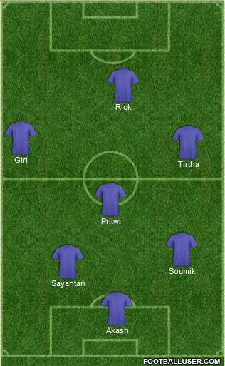 Dream Team Formation 2019