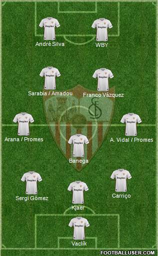 Sevilla F.C., S.A.D. Formation 2019