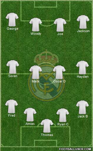 Real Madrid C.F. Formation 2019