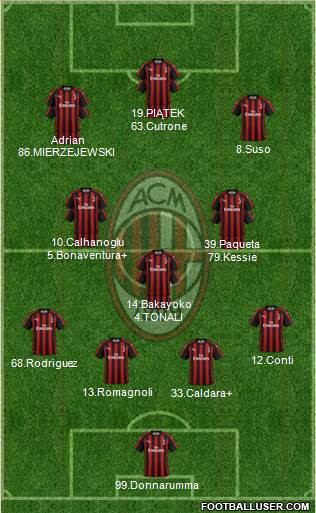 A.C. Milan Formation 2019