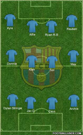 F.C. Barcelona Formation 2019