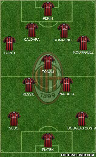 A.C. Milan Formation 2019