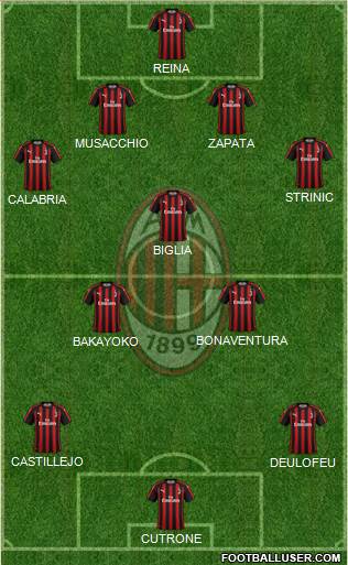 A.C. Milan Formation 2019