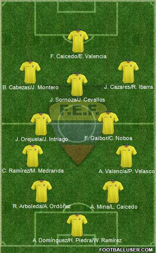 Ecuador Formation 2019