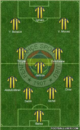 Fenerbahçe SK Formation 2019