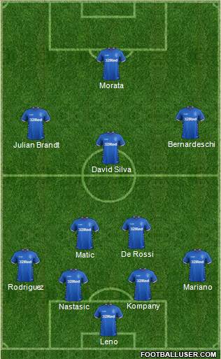 Rangers Formation 2019